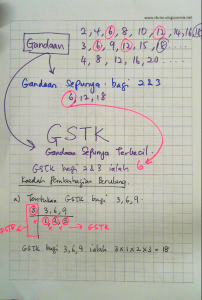 GSTK1
